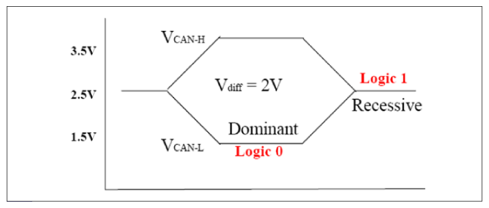 G12137650