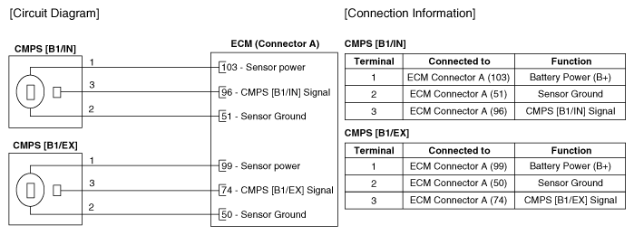 G12145713