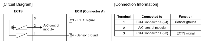 G12161360