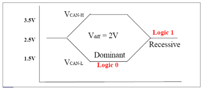 G12320550
