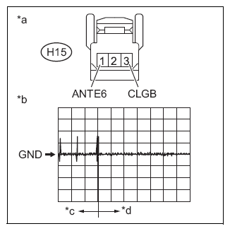 G12589332