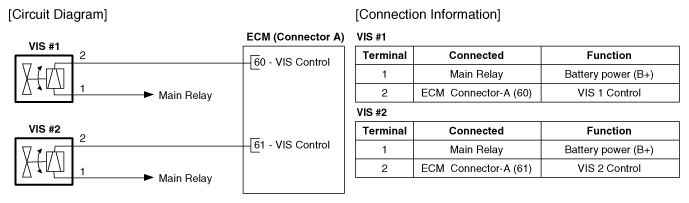 G12657712