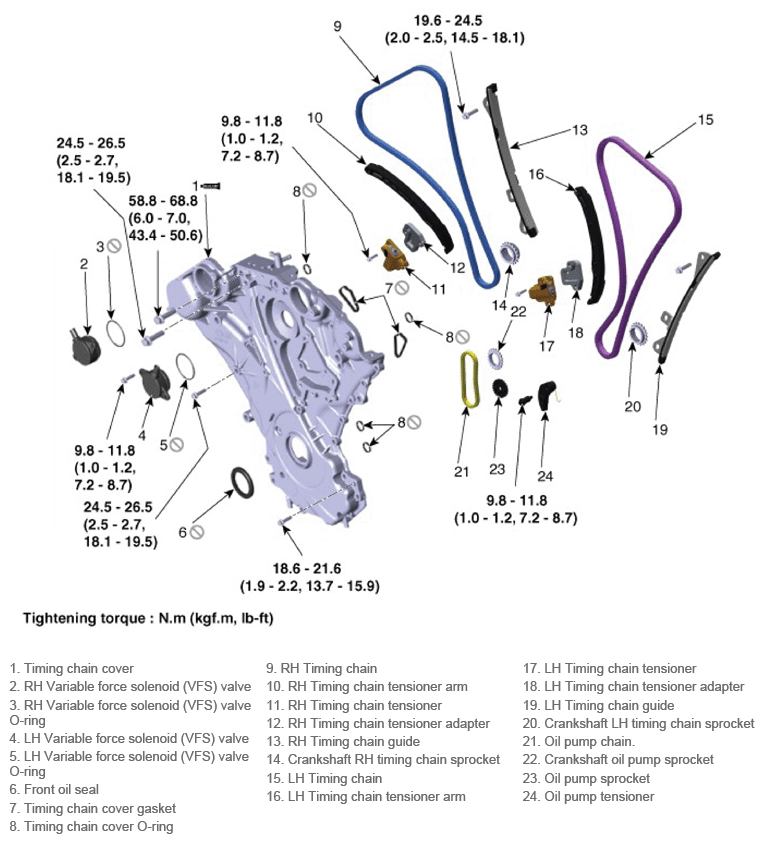 G13542582