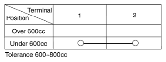 G15554803