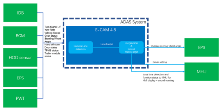 G15971422