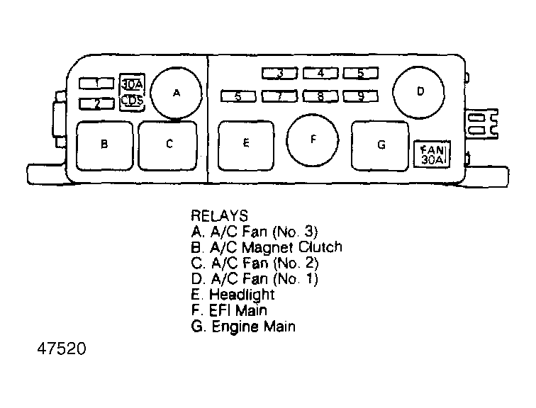 G47520