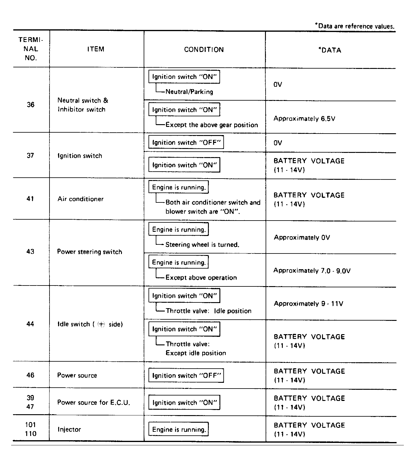 G90E21059