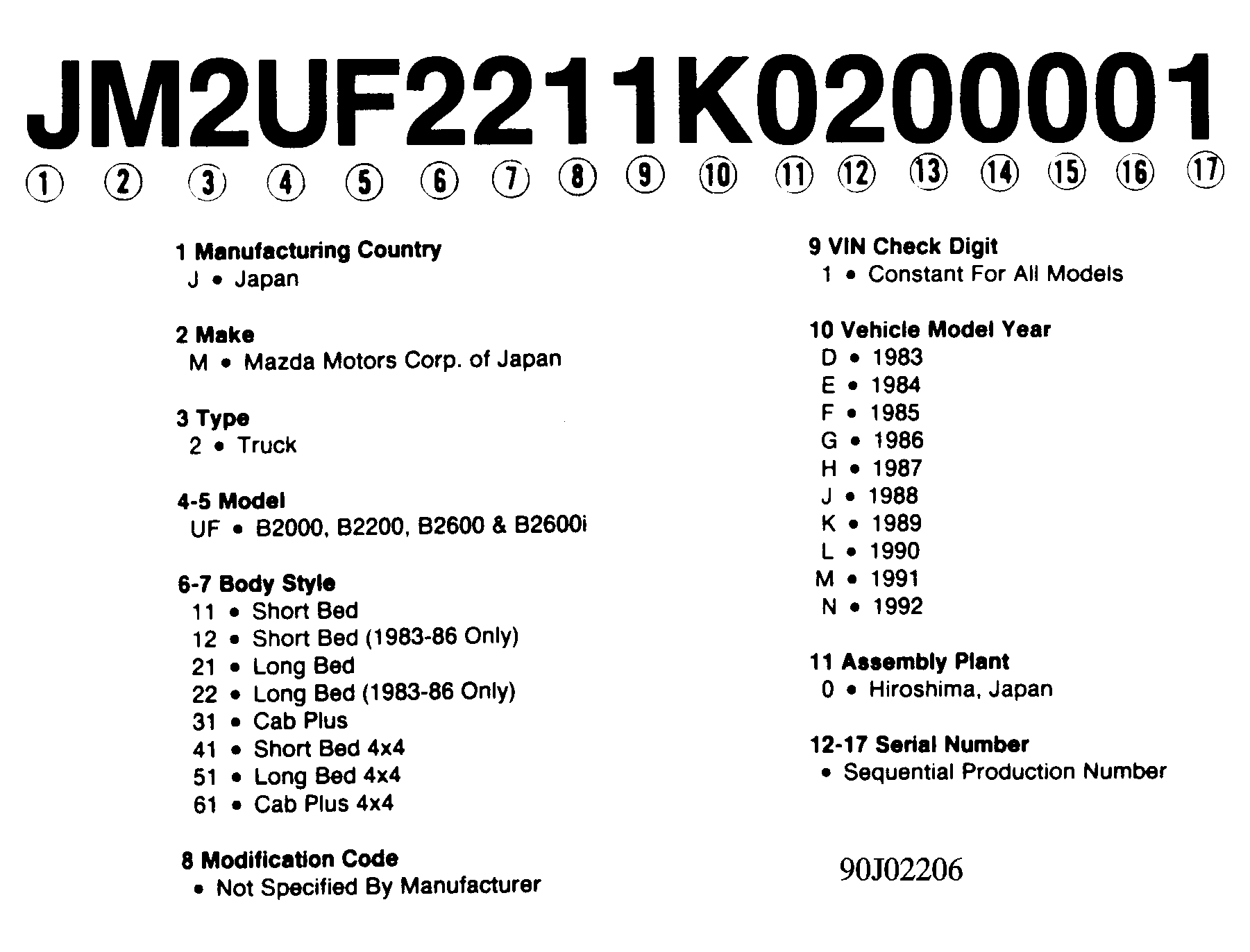 G90J02206