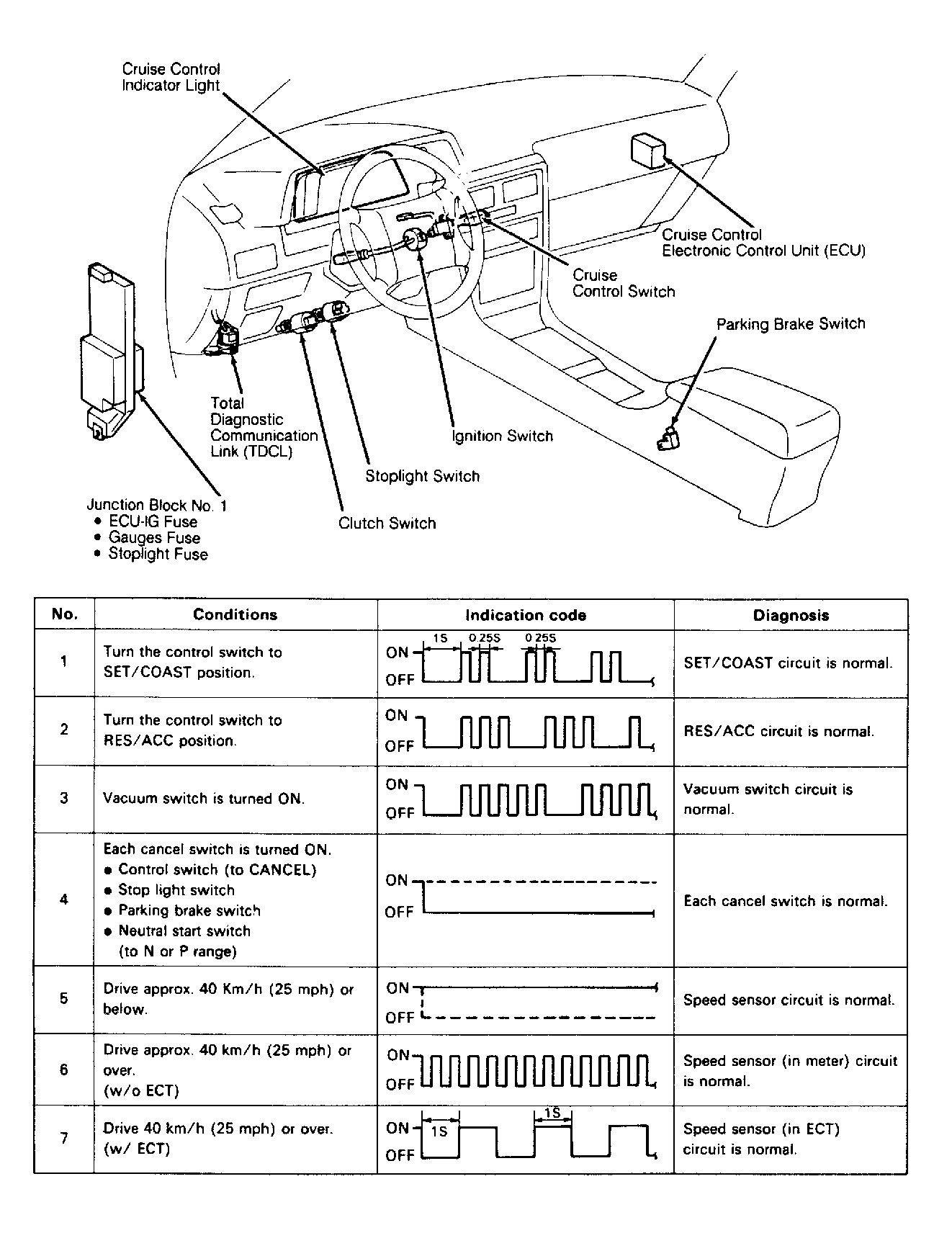 G91G02747