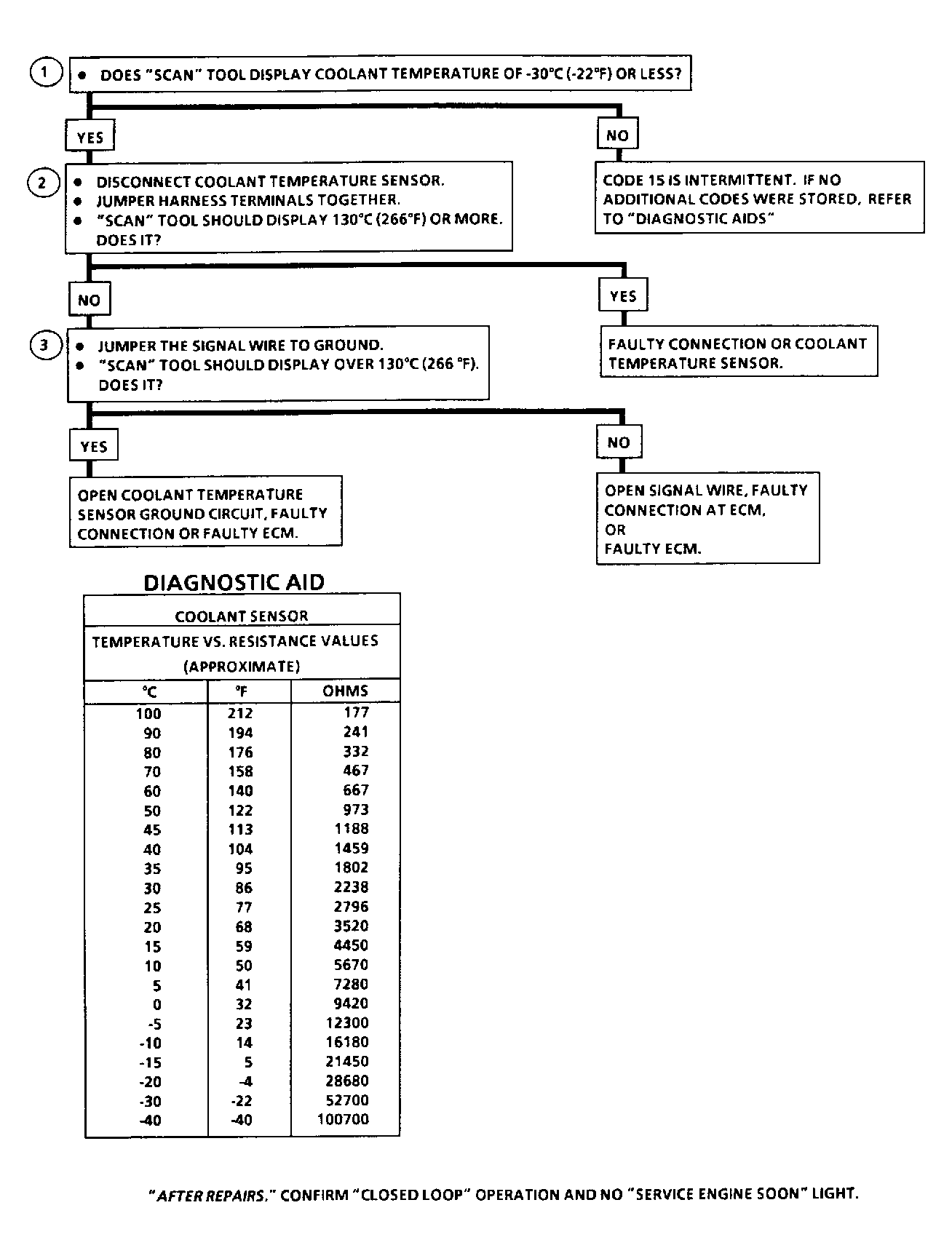 G92F25945
