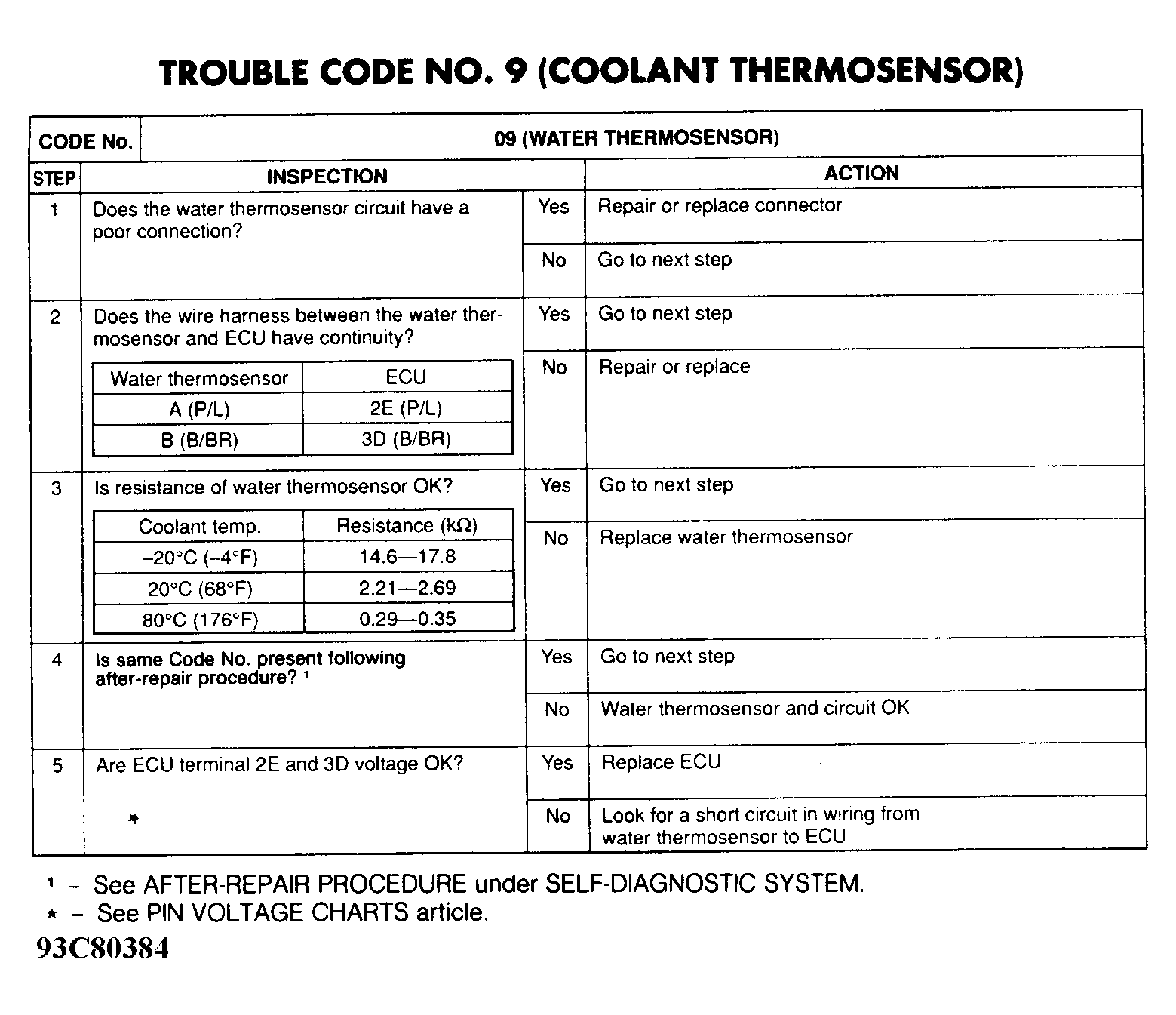 G93C80384