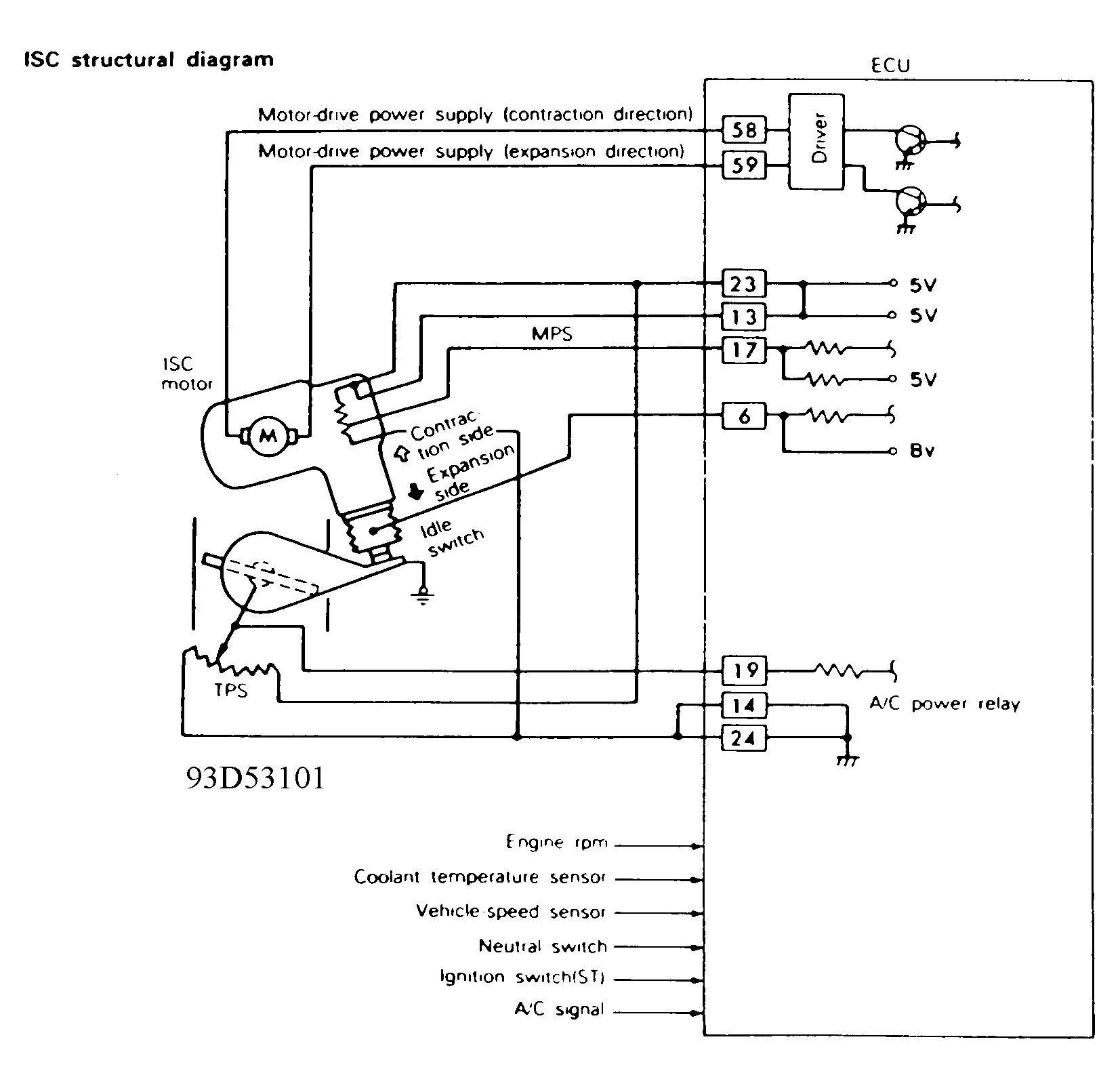 G93D53101