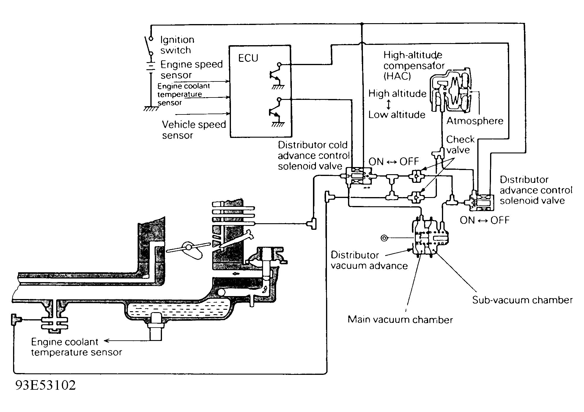 G93E53102