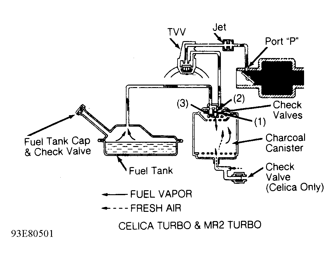 G93E80501