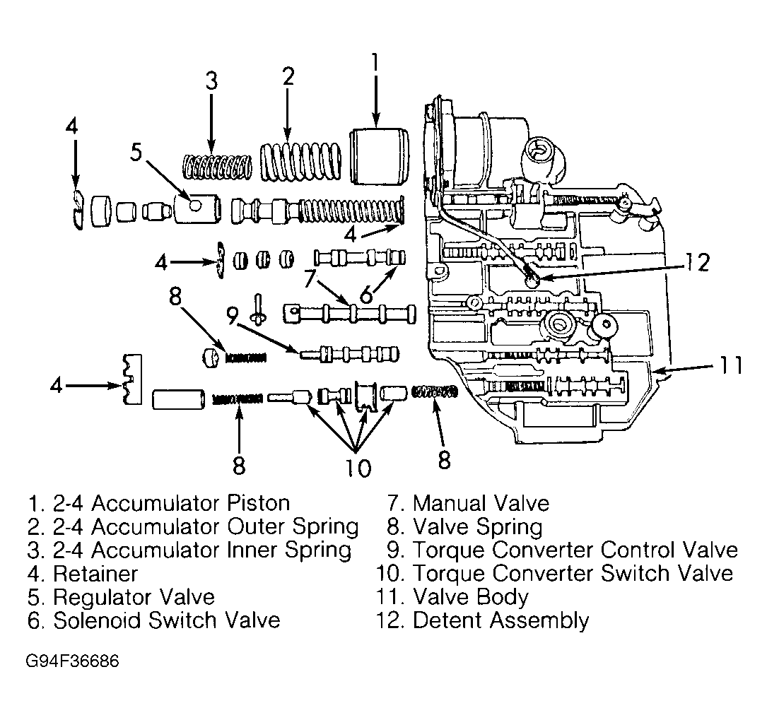 G94F36686