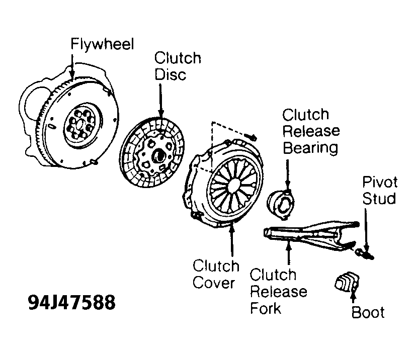 G94J47588