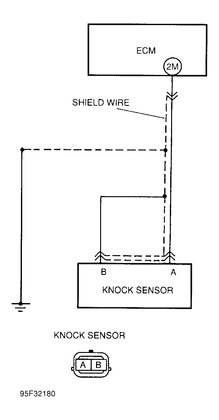 G95F32180