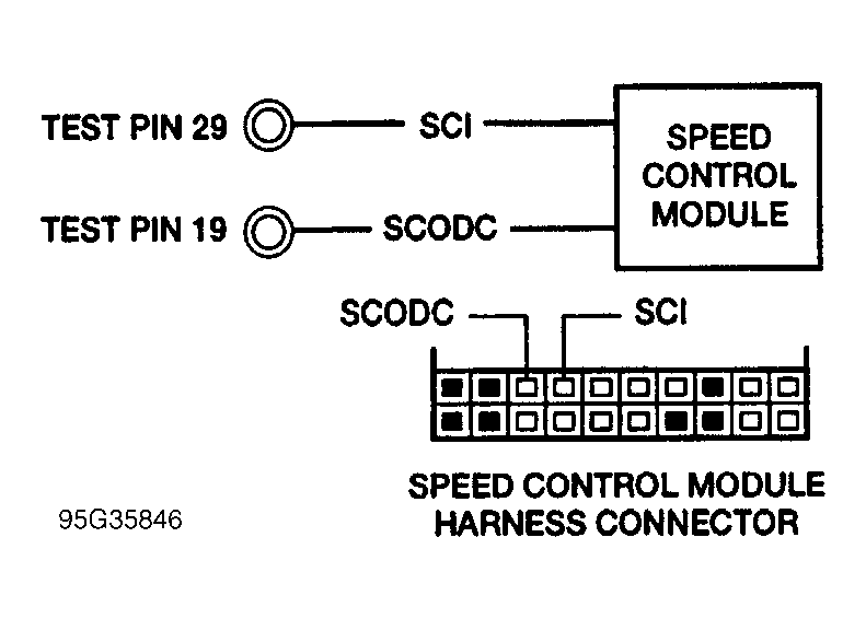 G95G35846
