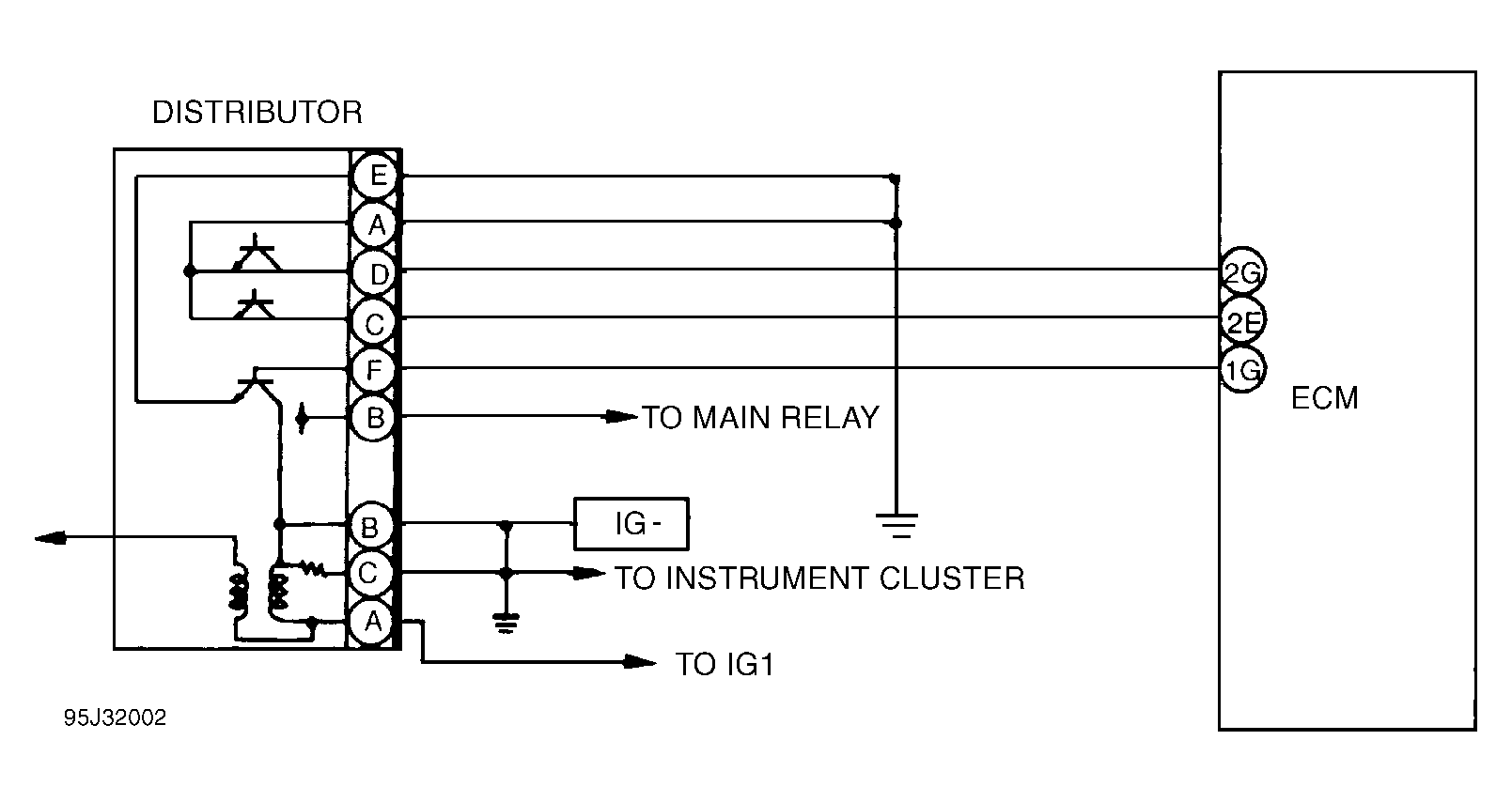 G95J32002