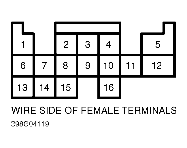 G98G04119