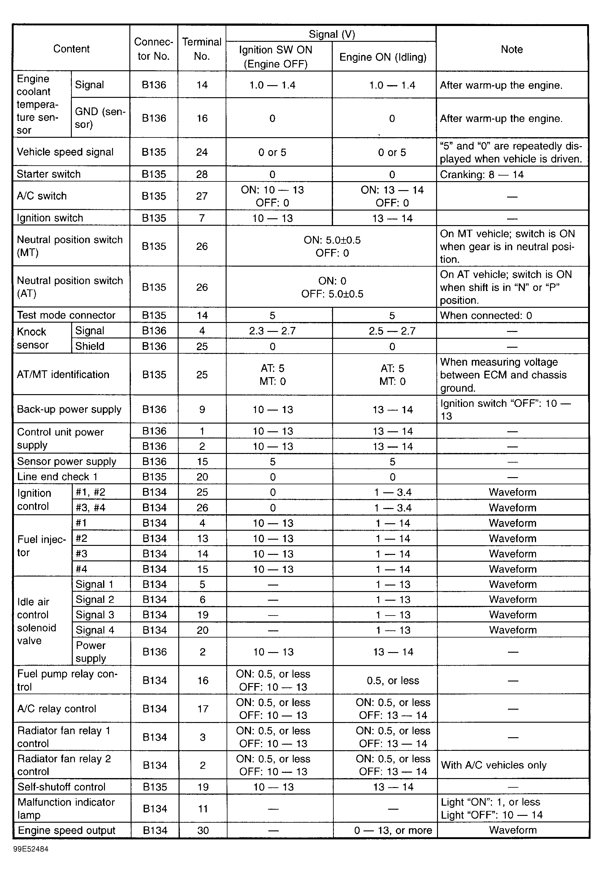 G99E52484
