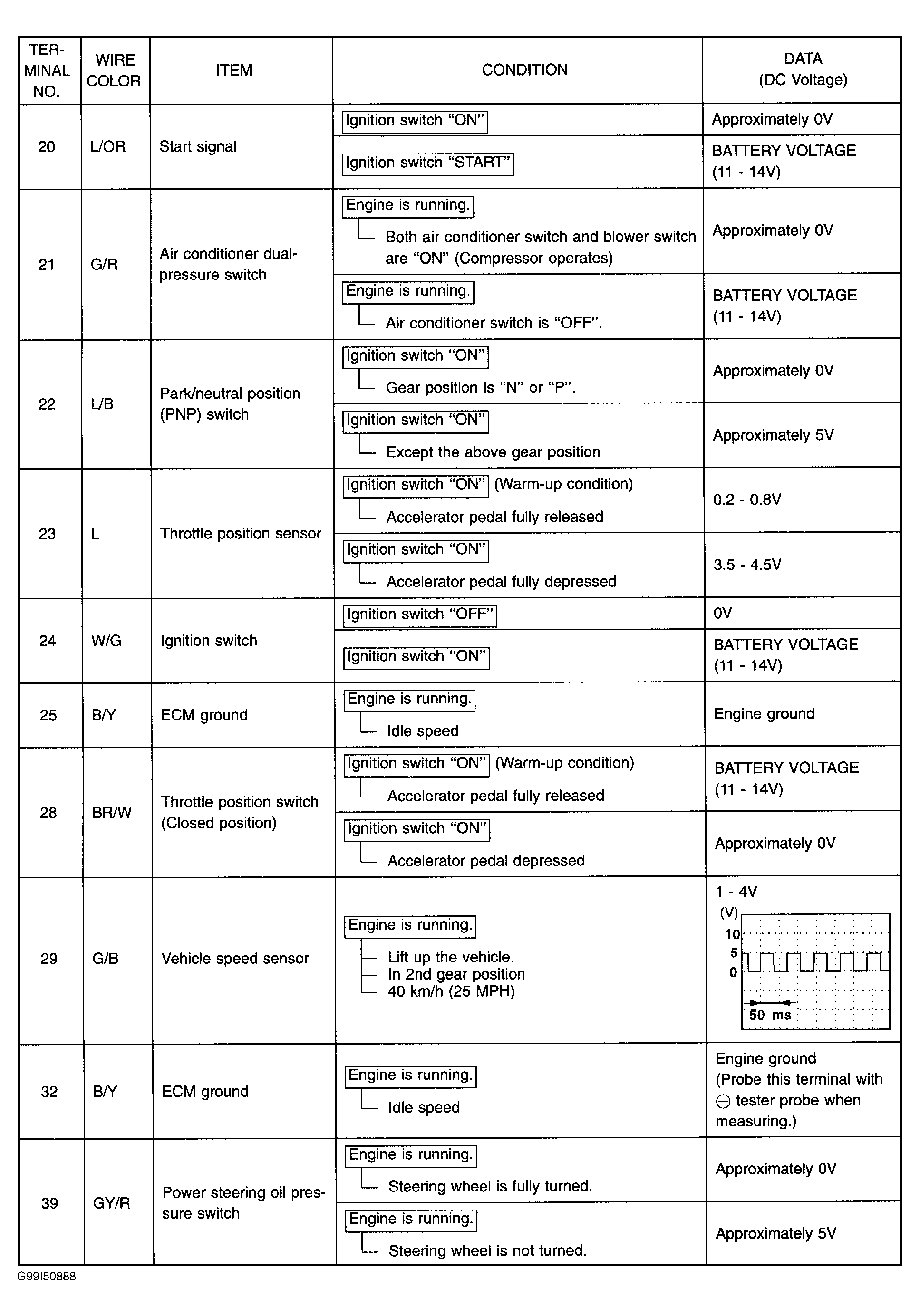 G99I50888