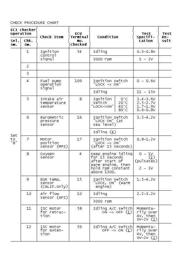 GB0015838