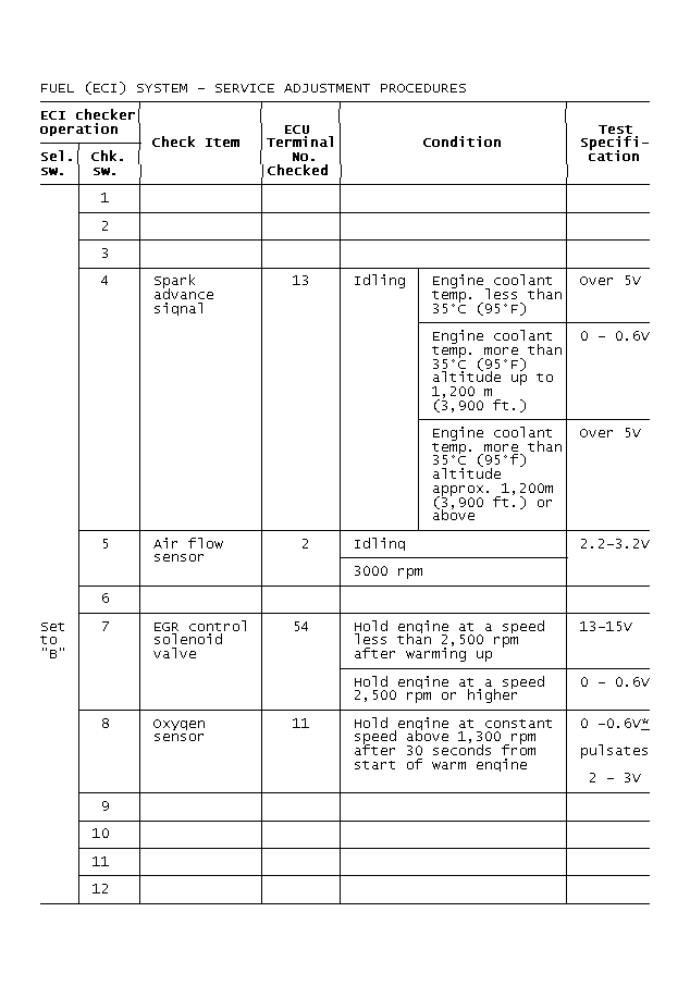 GB0015839