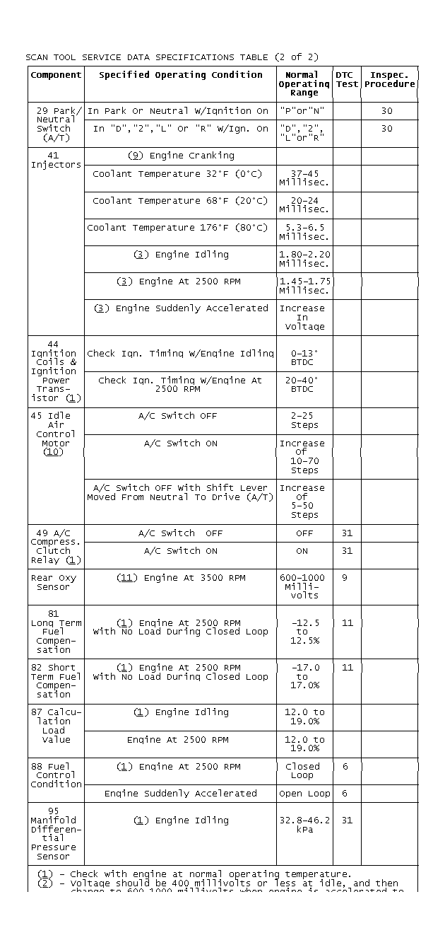GB0022085