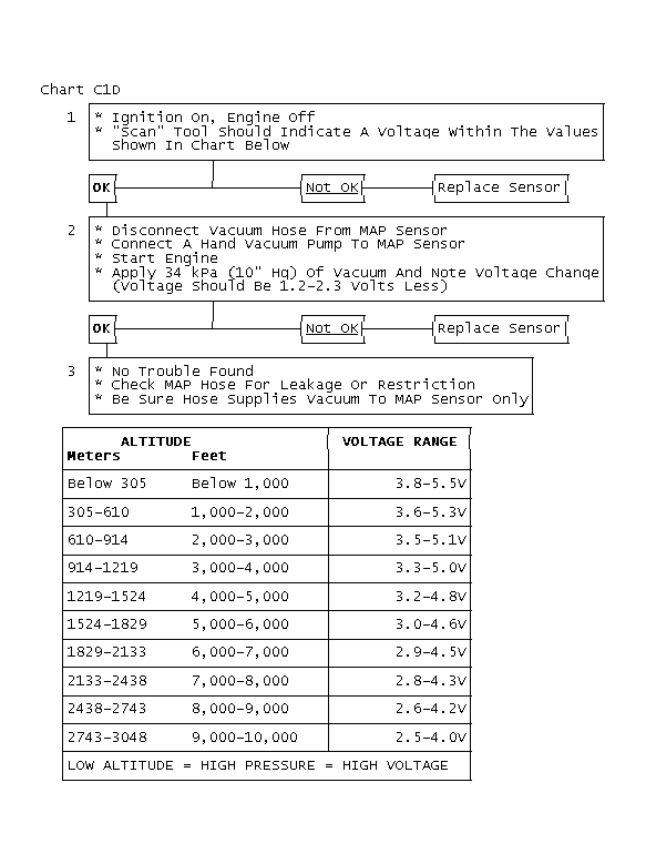 GB0048949