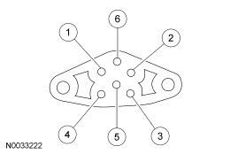 GF0012615