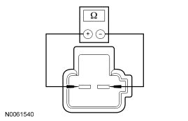 GF0032150