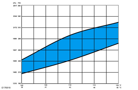 GFD150507