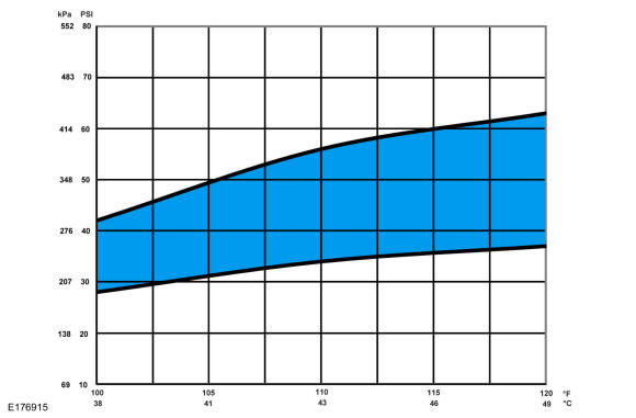 GFD150508