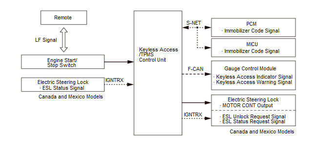 GHH203590