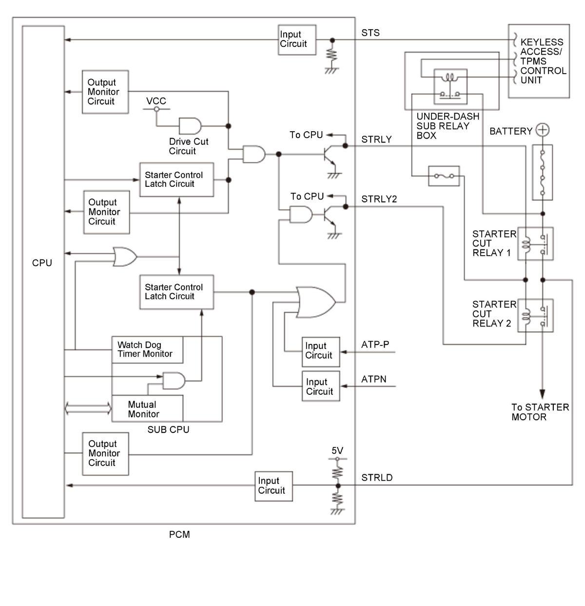 GHH318452