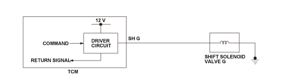 GHH330637