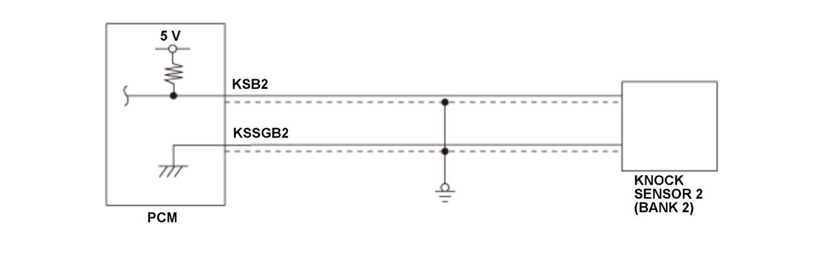 GHH343920