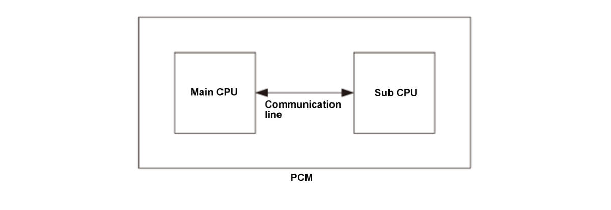 GHH344032