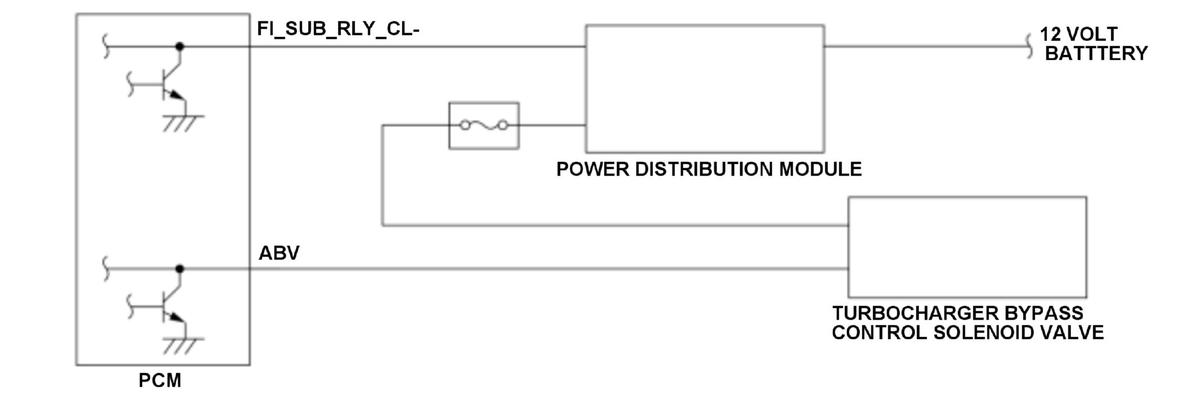 GHH515104