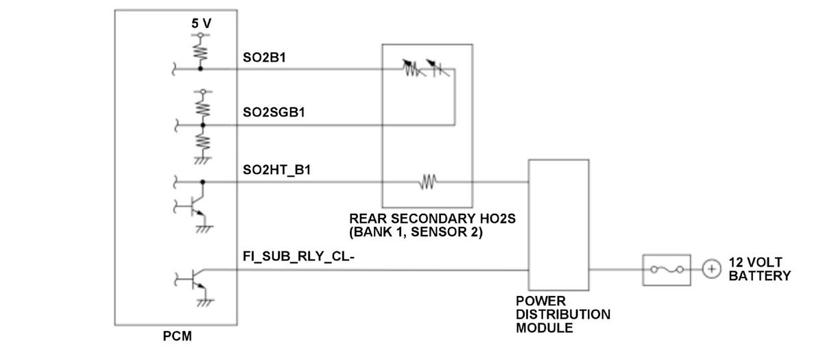 GHH515208
