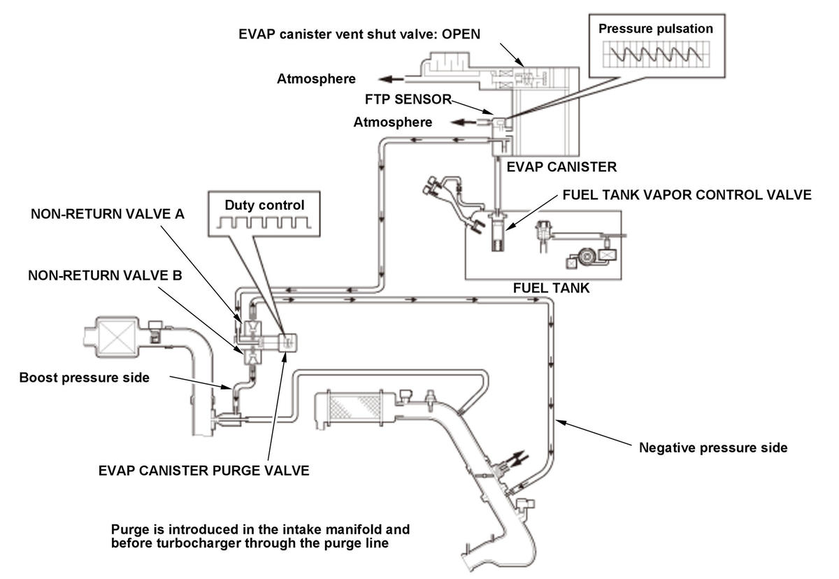 GHH529238