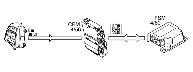 GLL152817
