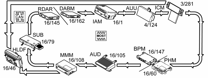 GLL169815