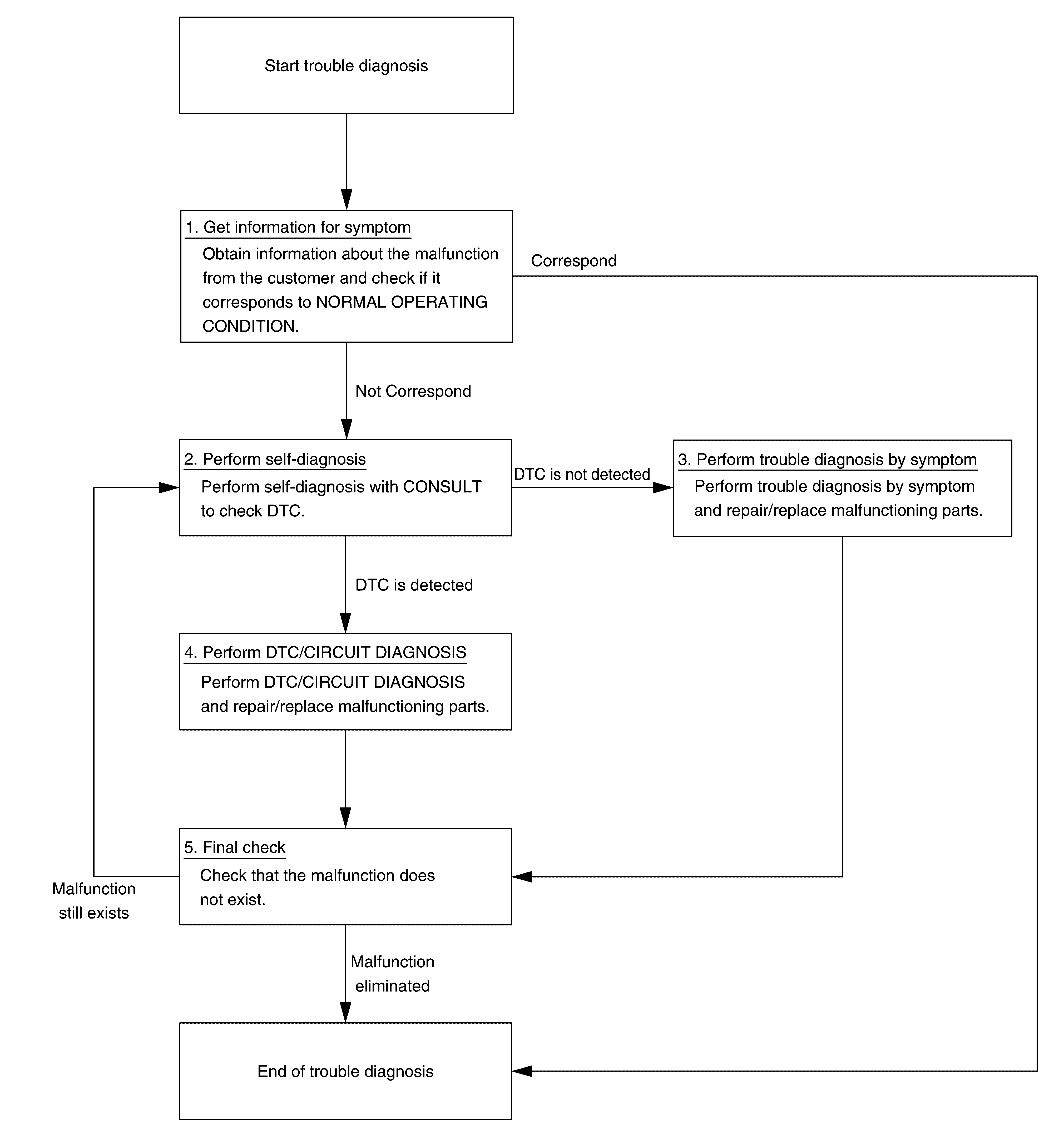 GNSDB147594