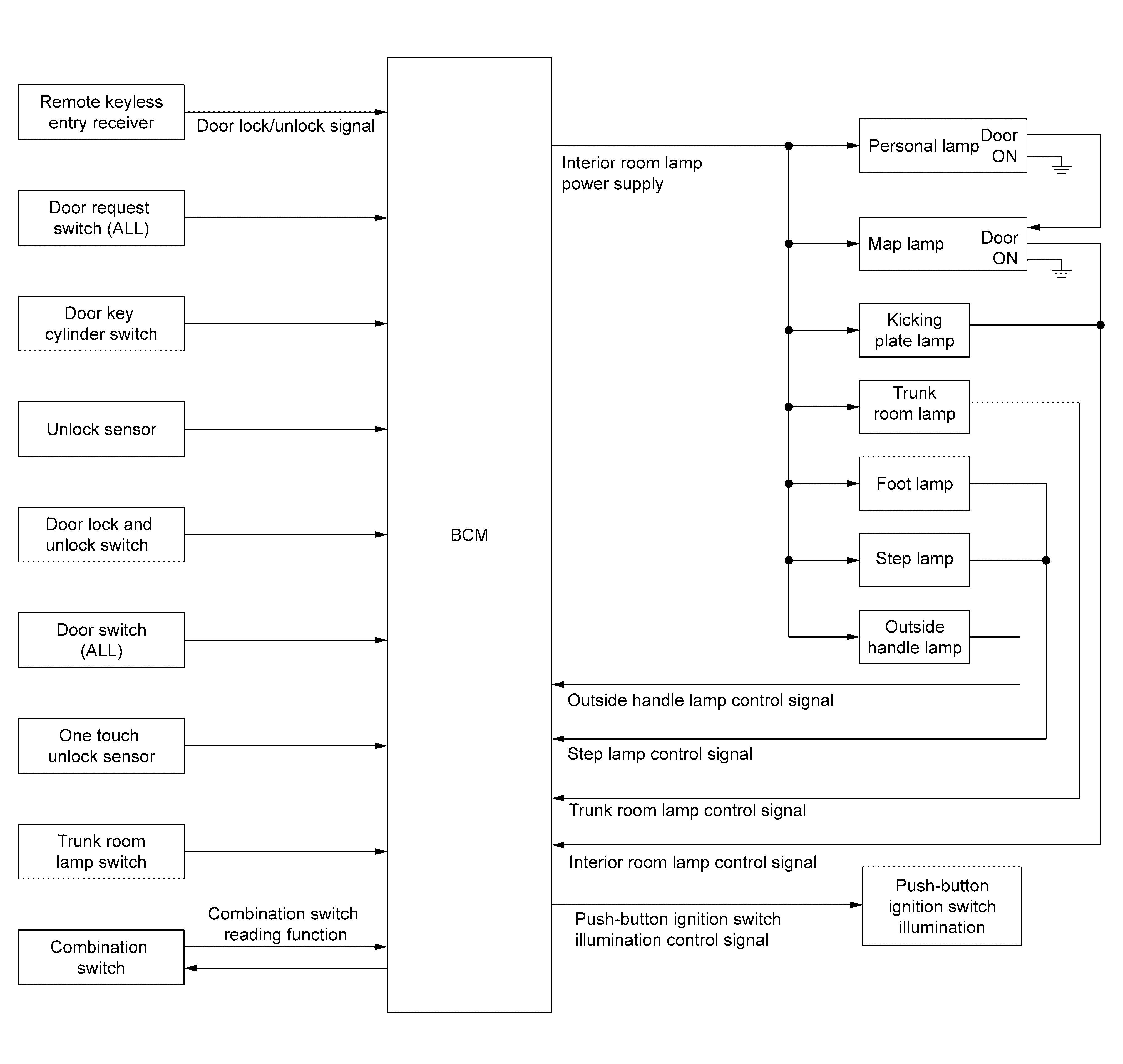 GNSILL0118667-667