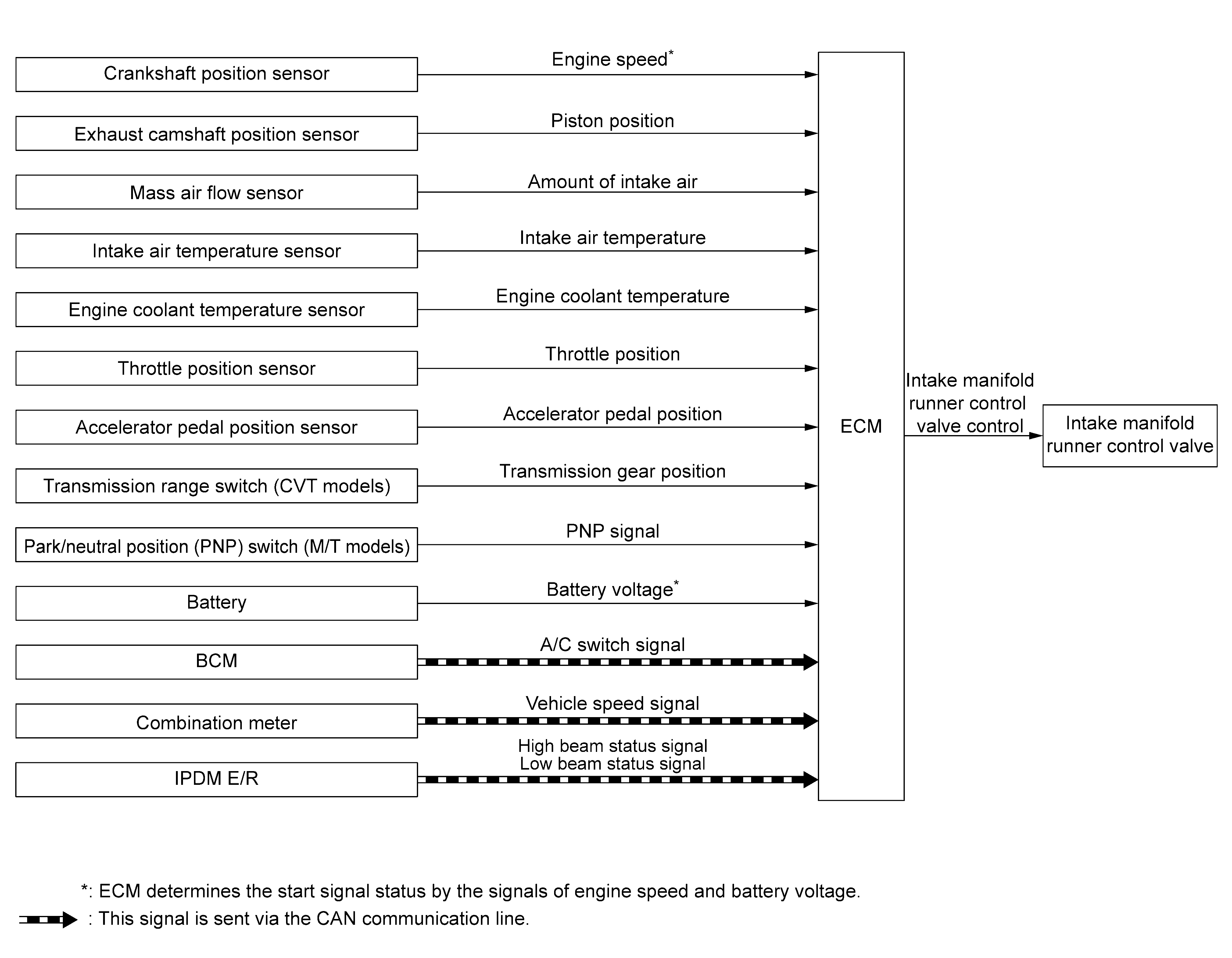 GNSILL0265607