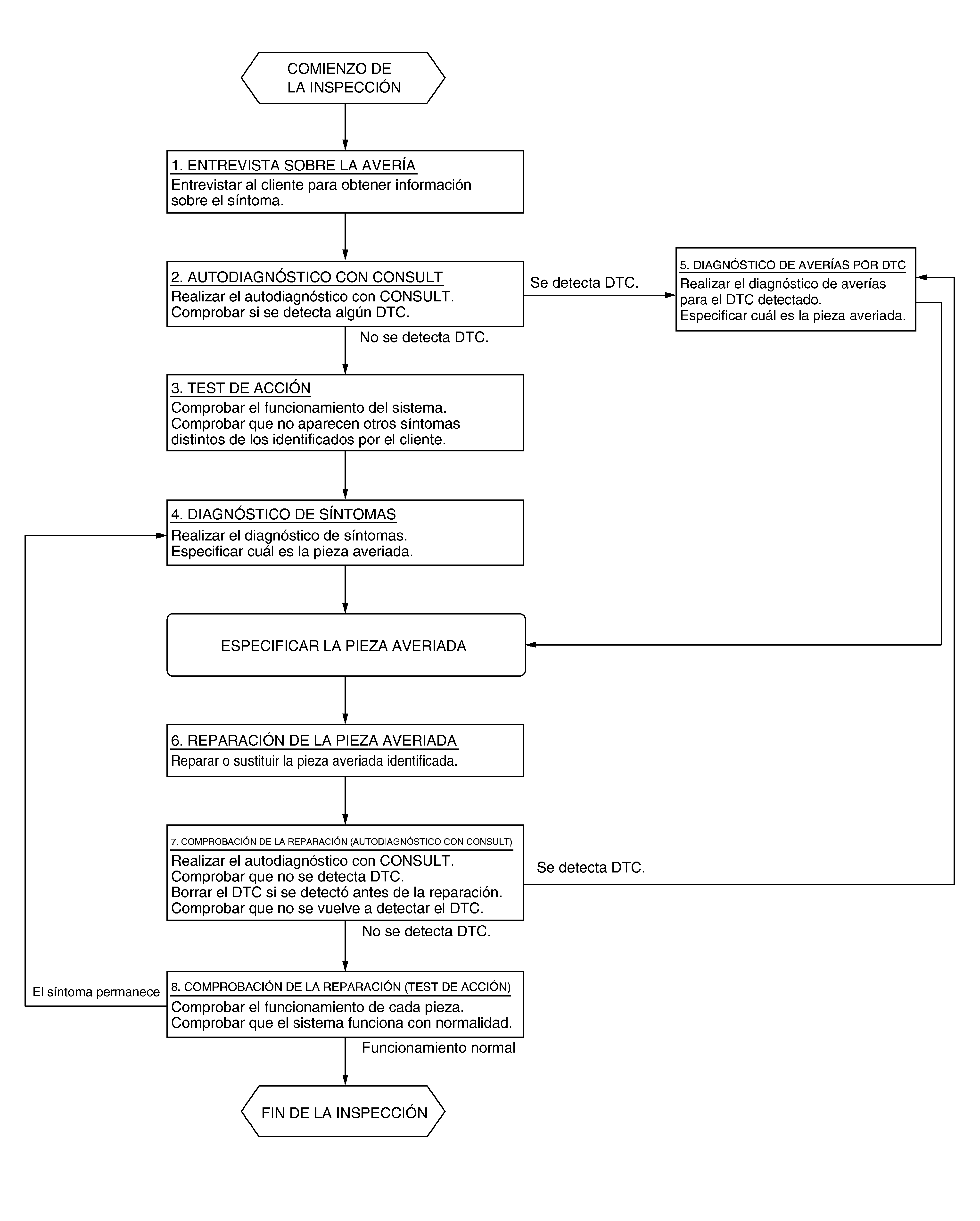 GNSPJSOIA0485EL485