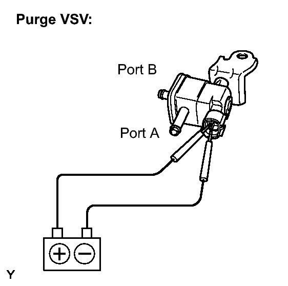 GTY262677