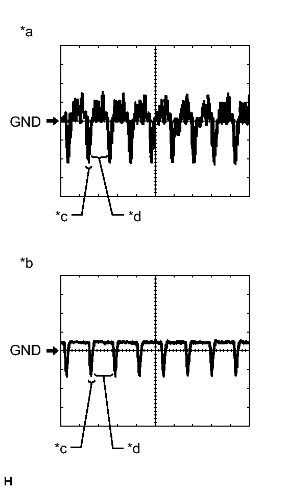GTY332416